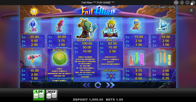 fail alien paytable paytable