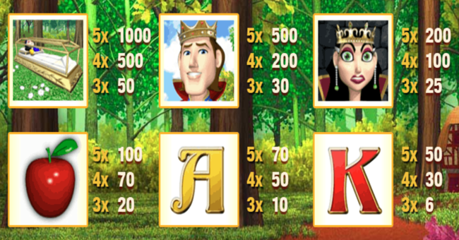 fairest of them all paytable 2 paytable