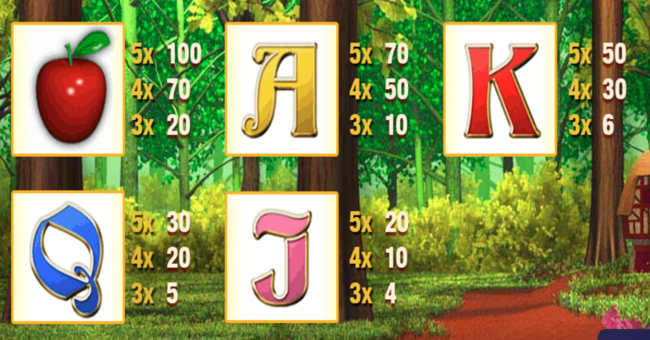 fairest of them all paytable 3 paytable