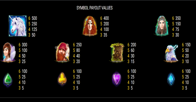 fairy forest paytable2 paytable