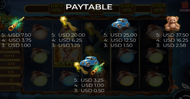 fairy pixie fire paytable 1 paytable