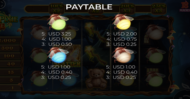 fairy pixie fire paytable 2 paytable