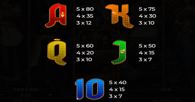 fairytale beauties paytable 2 paytable