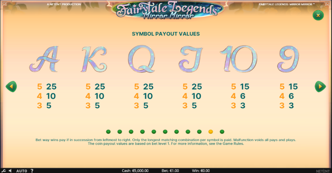 fairytale legends mirror mirror paytable 2 paytable