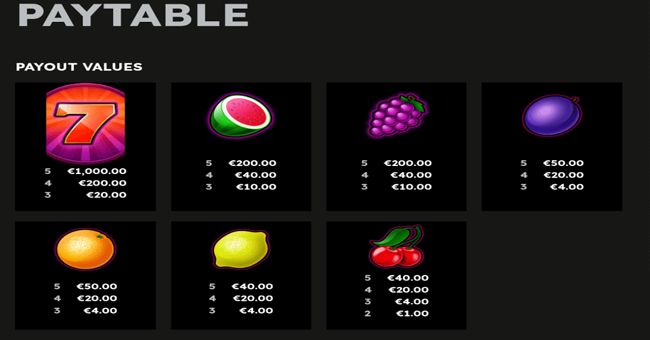 fancy fruits deluxe paytable paytable