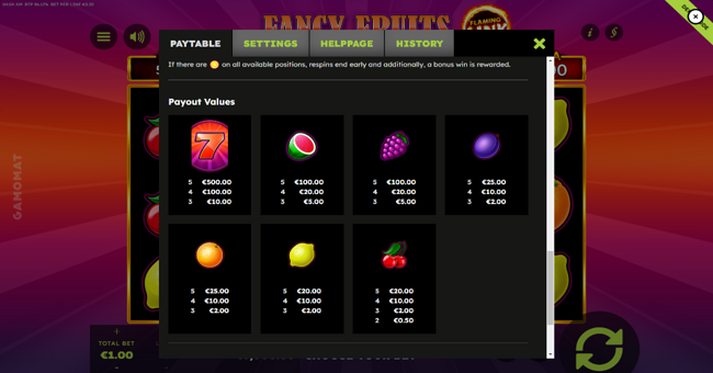 fancy fruits flaming link paytable 2 paytable