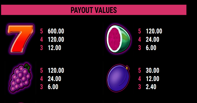 fancy fruits golden night paytable paytable