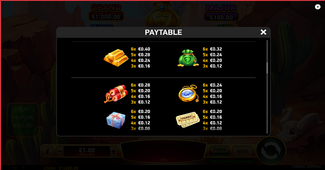 fanduel express paytable 2 paytable