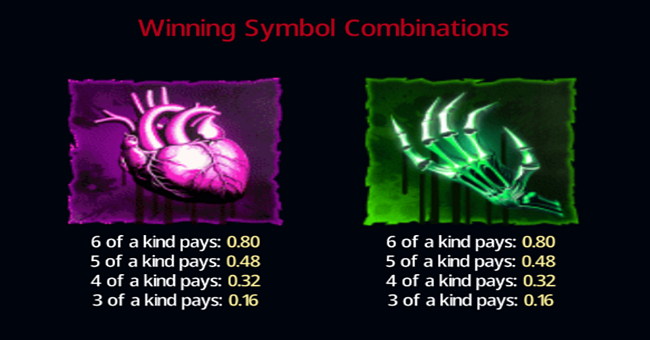 fang and fortune paytable 1 paytable