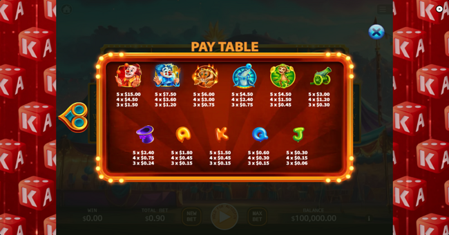 fantasy circus paytable 2 paytable