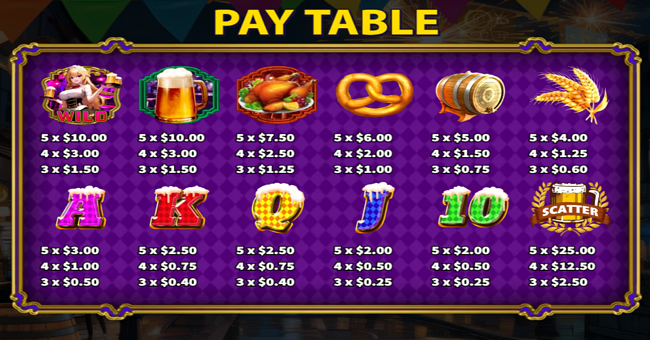 fantasy oktoberfest buy feature paytable 1 paytable