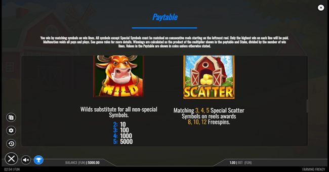 farming frenzy paytable 1 paytable