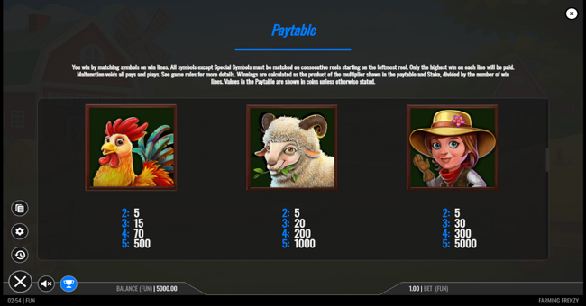 farming frenzy paytable 2 paytable