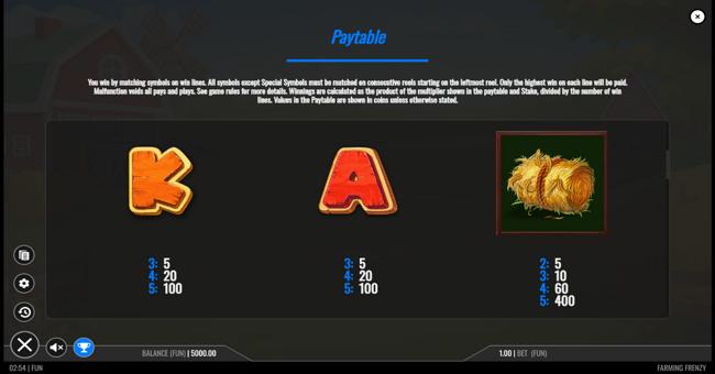 farming frenzy paytable 3 paytable