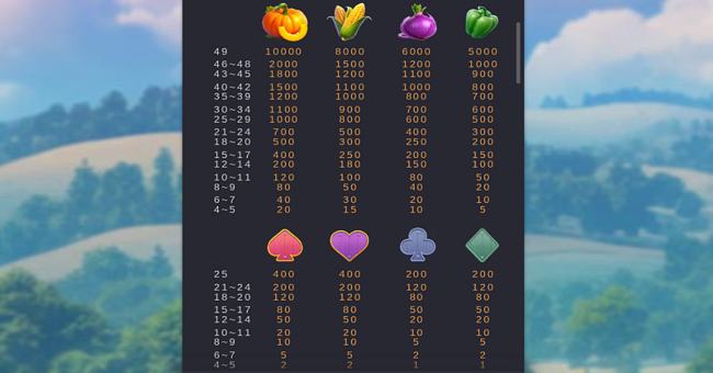 farmstead fortune paytable paytable