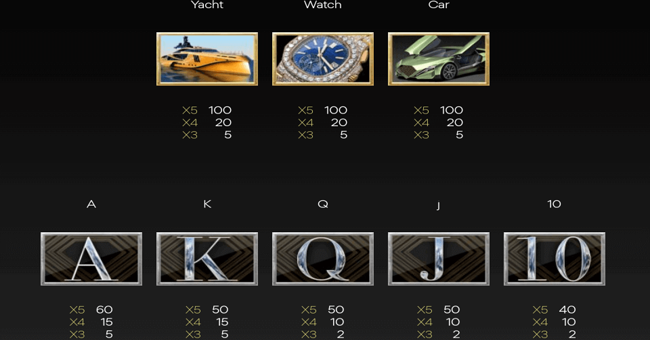 fashiontv highlife paytable 2 paytable