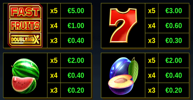 fast fruits doublemax paytable 1 paytable