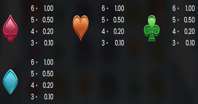 fat banker paytable 2 paytable