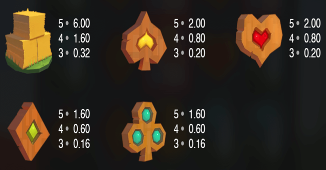 fat rabbit paytable 2 paytable