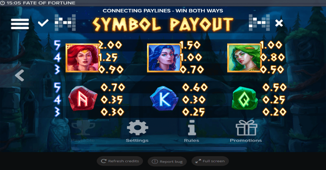fate of fortune paytable paytable