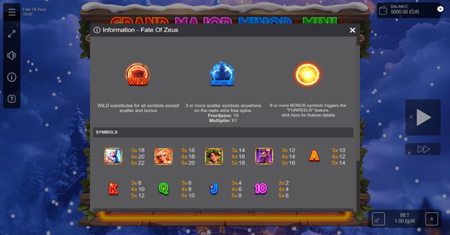 fate of zeus paytable paytable