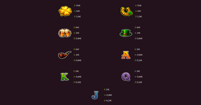 fateful fortune leprechaun paytable paytable