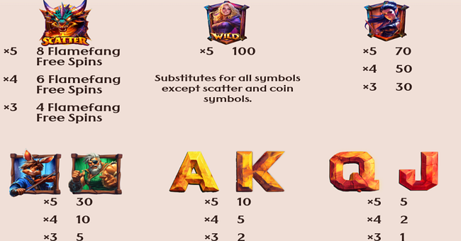 fatequest dragon dreamer paytable paytable