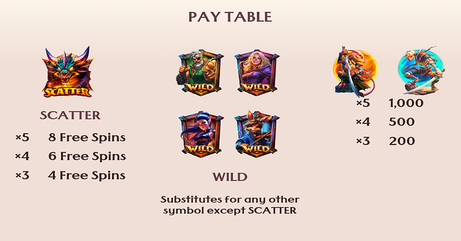 fatequest hero shifter paytable 1 paytable