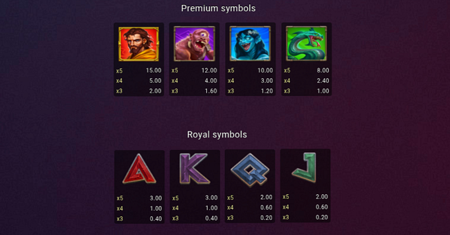 fates fortune paytable paytable