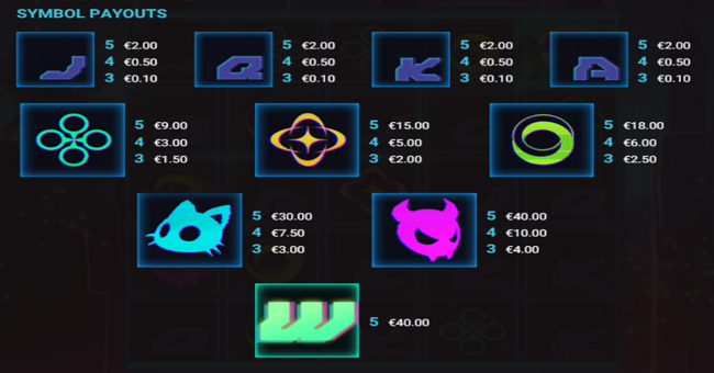 feel the beat paytable paytable