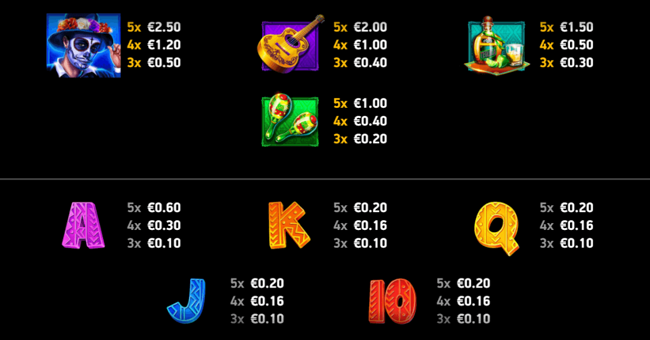 feliz dia de los muertos paytable paytable
