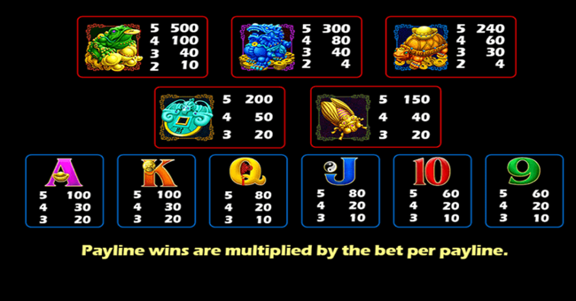 feng shui master paytable paytable