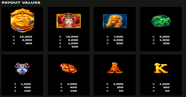 fengs fortune paytable paytable