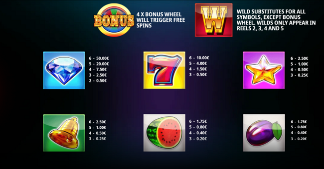 fever spin megaways paytable paytable