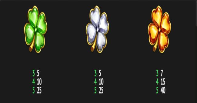 fields of clover paytable1 paytable