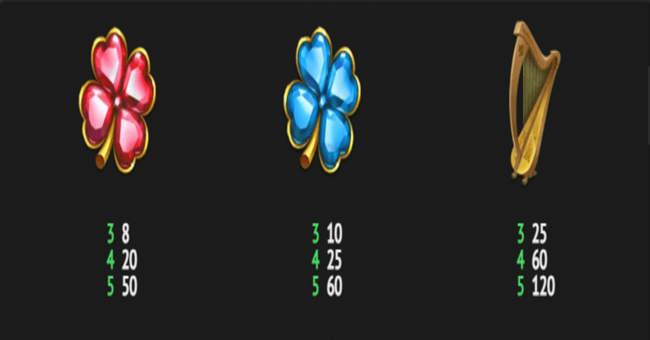 fields of clover paytable2 paytable