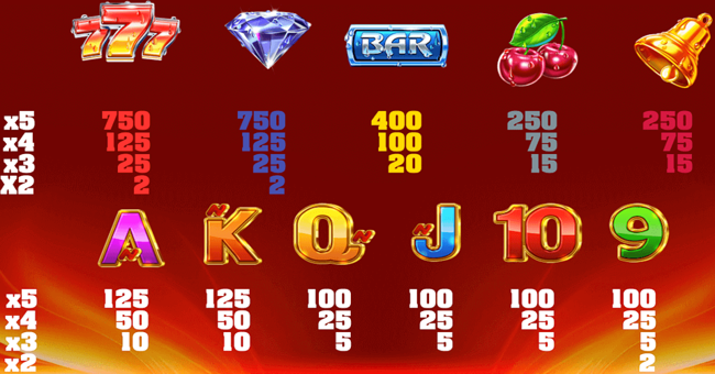 fiery chilli paytable paytable