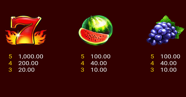 fiery sevens exclusive paytable 1 paytable