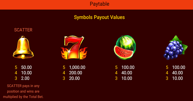 fiery sevens paytable paytable