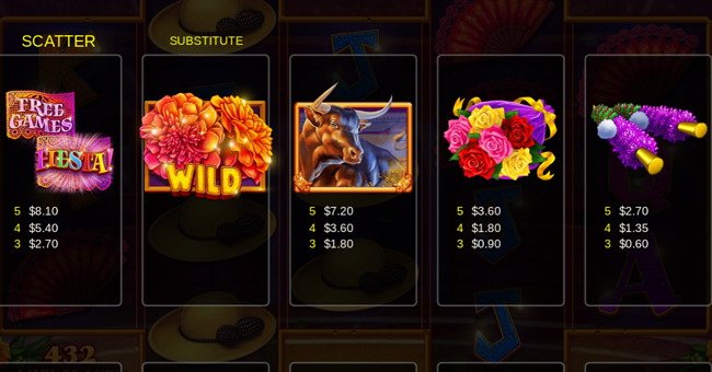 fiesta de toros paytable 1 paytable