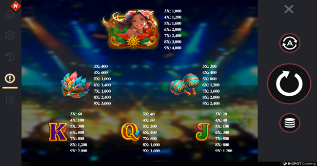 fiesta frenzy paytable paytable