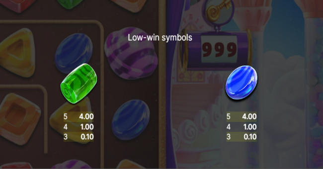 finn and the candy spin paytable 2 paytable