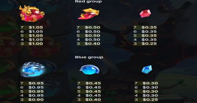 finn and the dragon tales paytable 1 paytable