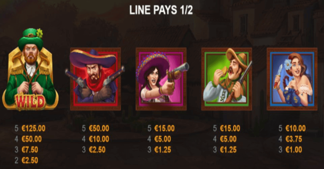 finnegans banditos paytable 1 paytable