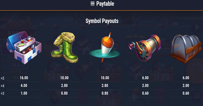 fintastic fishing paytable 2 paytable