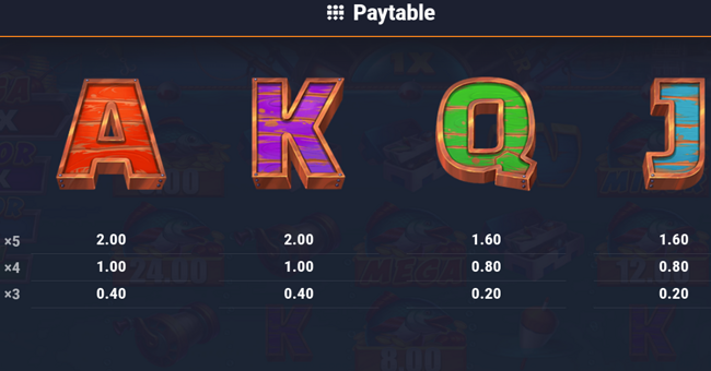 fintastic fishing paytable 3 paytable
