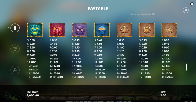 fire and gold cluster breaker paytable paytable