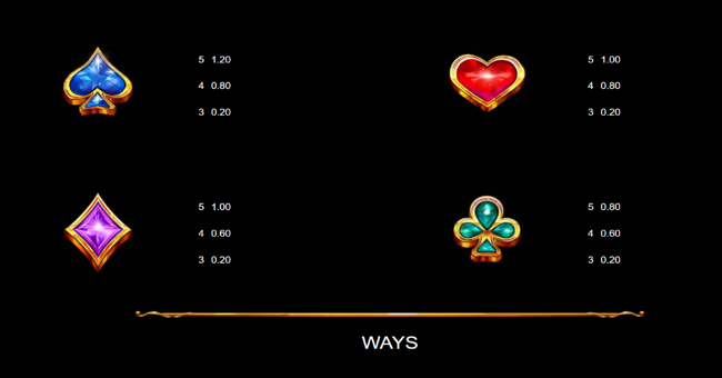fire and roses joker king millions paytable 2 paytable