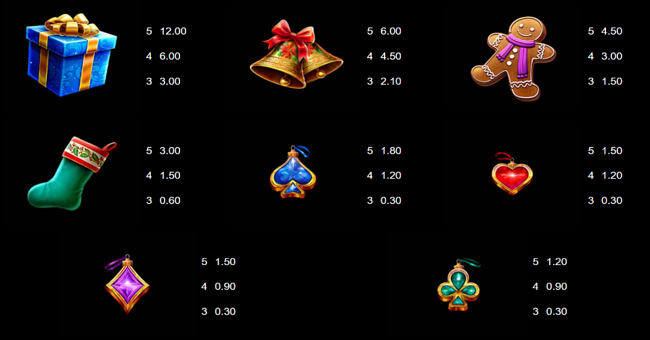 fire and roses jolly joker paytable paytable