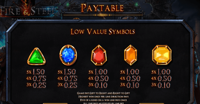fire and steel 4 paytable